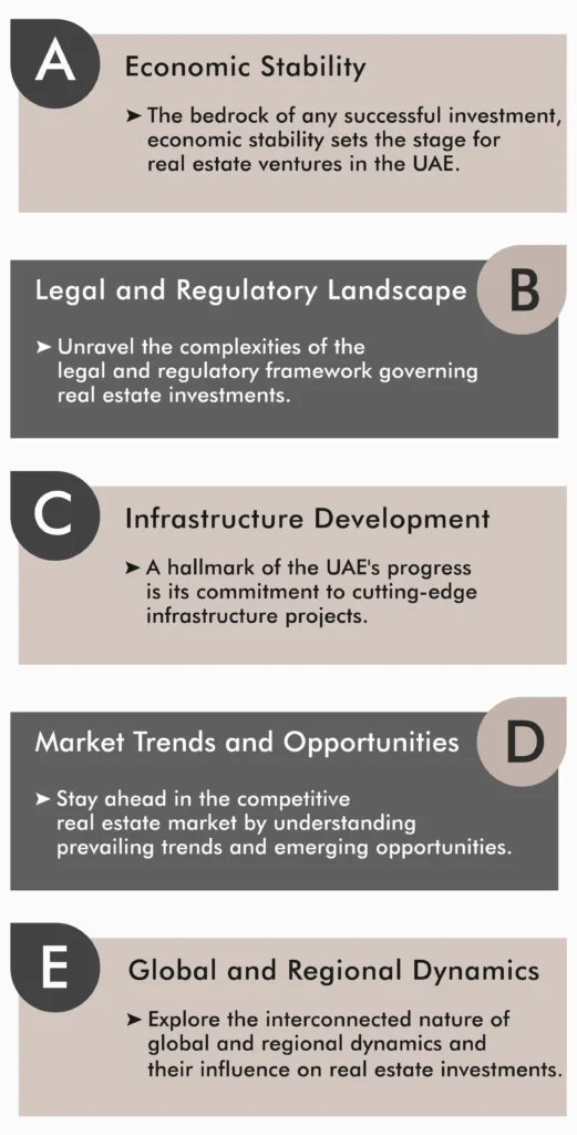5 factors affecting returns on real estate investments in the UAE infographic